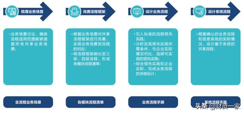 优化业务流程 提升企业效率——行业动态观察