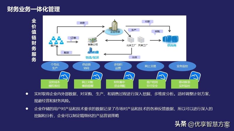 上海企业信息化:智慧转型引领未来