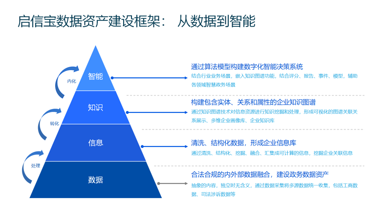 信息化浪潮下：上海企业在数字化转型中的探索与突破